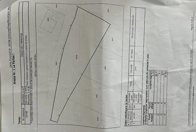 Teren de 1500 mp, în Exterior Vest