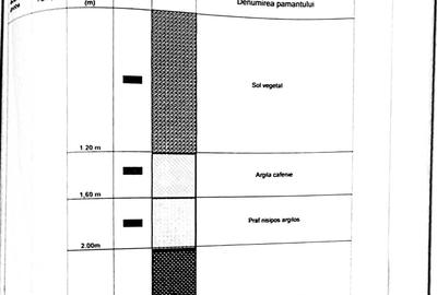 Teren de 800 mp, în Bod - 4