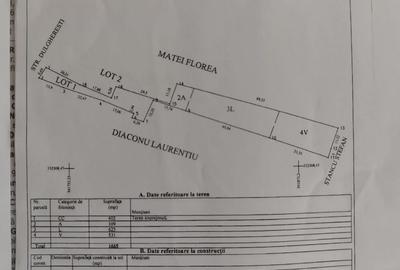 Teren de 1600 mp, în Gostavățu - 2