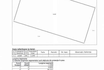 Teren Construcții intravilan de 1240 mp, în Lăzarea - 3