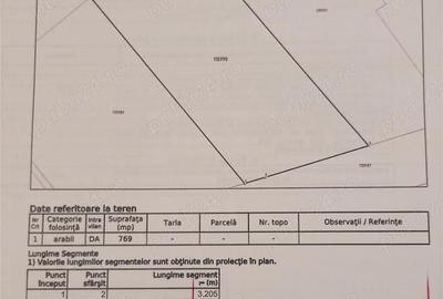 Teren de 769 mp, în Agigea