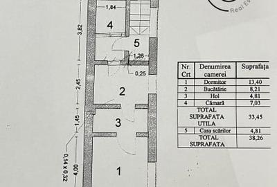 Casă individuală cu 3 camere cu Canalizare în Domenii - 12