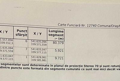 Spațiu comercial, în Corbii Mari - 3