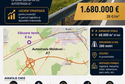 Teren Construcții intravilan de 60000 mp, în 1 Decembrie - 1