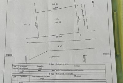 Teren Construcții intravilan de 894 mp, în Comana