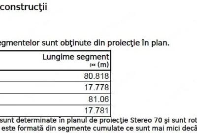 Teren de 1439 mp, în Cadăr