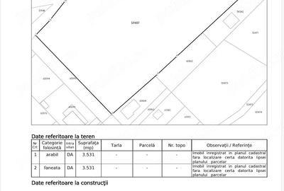 Teren de 7062 mp, în Mera