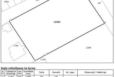 Teren de 2000 mp, în Frumușani - 2
