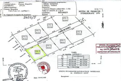 Teren de 583 mp, în Central