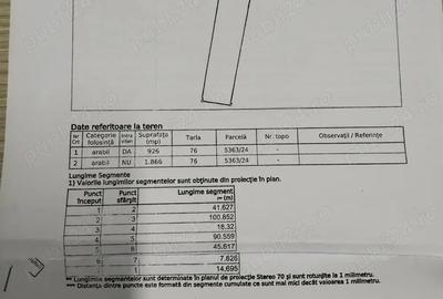 Teren de 2792 mp, în Rotarea - 1