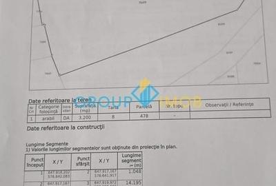 Spațiu comercial, în Siretu