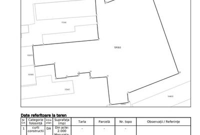 Teren Construcții intravilan de 4893 mp, în Central - 8