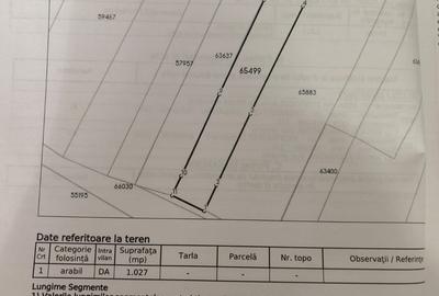 Teren de 1027 mp, în Central