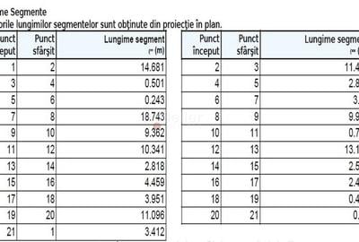 Teren Construcții intravilan de 729 mp, în Ultracentral - 7