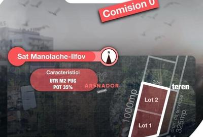 Teren intravilan de 1000 mp, în Glina