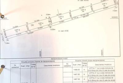 Teren de 1487 mp, în Valea Lupului
