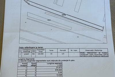 Teren de 54300 mp, în Cujmir