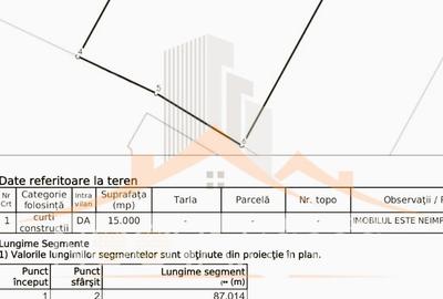 Teren Construcții extravilan de 15000 mp, în Exterior Nord - 6