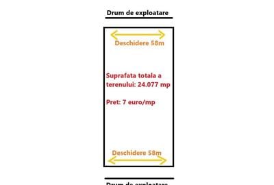 Teren Construcții intravilan de 24077 mp, în Periș - 2