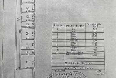 Spațiu comercial, de 75 mp, în Central