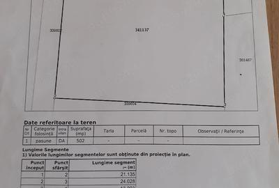 Teren de 549 mp, în Iris