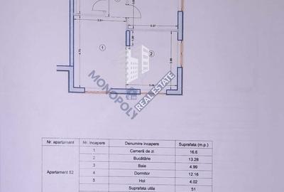 Spațiu comercial, de 51 mp, în Avantgarden