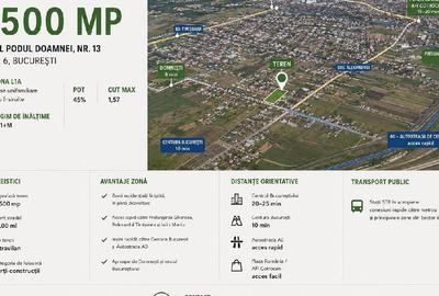Teren Construcții intravilan de 2500 mp, în Nord-Vest