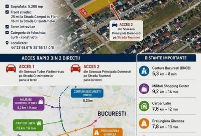 Spațiu comercial, în Domnești - 4