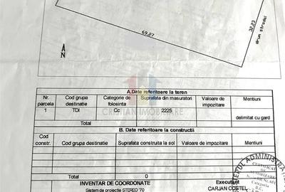 Teren de 2225 mp, în Chiscani