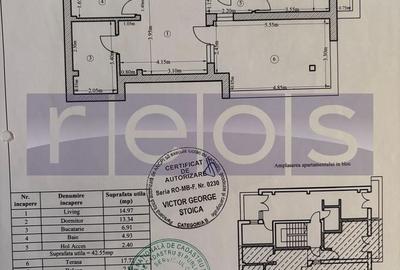 Apartament cu 2 camere semidecomandat, mobilat în Central