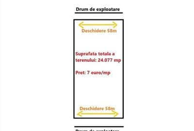 Spațiu comercial, în Periș - 3