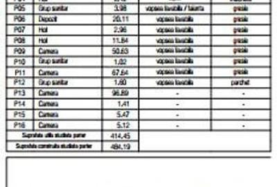 Spațiu comercial, de 414 mp, în Central