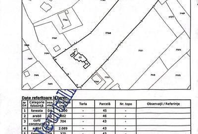 Teren de 5470 mp, în Central