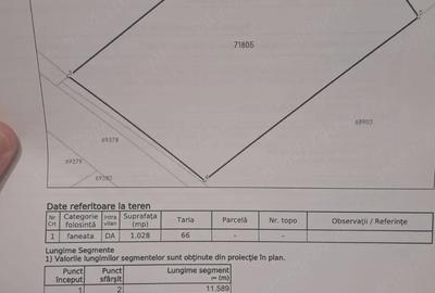 Teren de 1045 mp, în Pietrărie