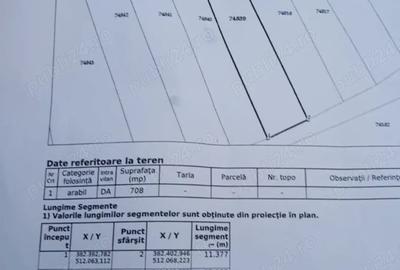 Teren de 708 mp, în Tău - 1