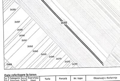 Teren de 11700 mp, în Central - 2