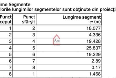 Teren Construcții intravilan de 500 mp, în Copou - 3