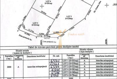 Teren Construcții intravilan de 2000 mp, în Berceni - 1
