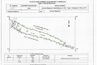 Teren Construcții intravilan de 2250 mp, în Măgureni - 1