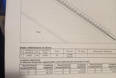 Tartasesti, Dambovita, 18 km - 2