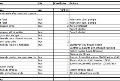 Spațiu comercial, în Bălteni - 2