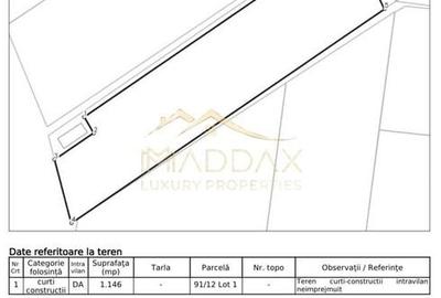 Teren Intravilan ***1251mp***// Deschidere la lac 13.06ml // Sisesti - 3