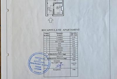 Apartament 2 camere Gorjului - 1