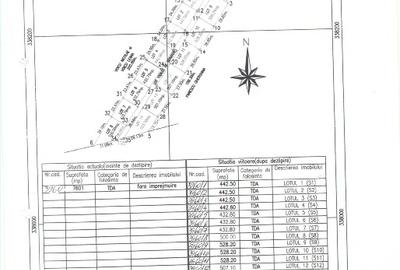 Teren Construcții intravilan de 566 mp, în Odăile - 2