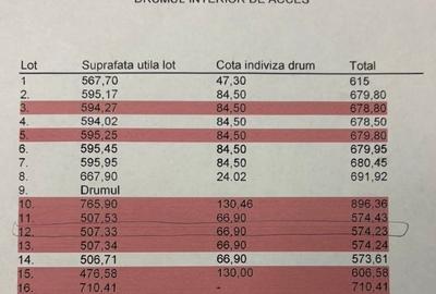 Teren Construcții intravilan de 507 mp, în Central - 3