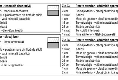 Casă cu 6 camere cu Teren 1100 Mp în Ciurila - 10