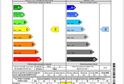 Apartament 3 camere Calea 13 Septembrie - Catedrala Națională și Parlament Apartament 3 camere Calea 13 Septembrie - Catedrala Națională și Parlament - 11
