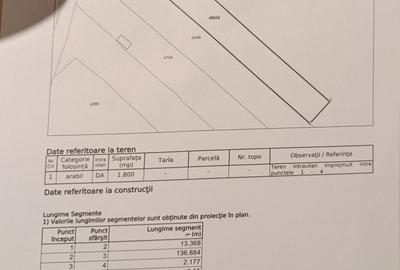 Teren de 1800 mp, în Central