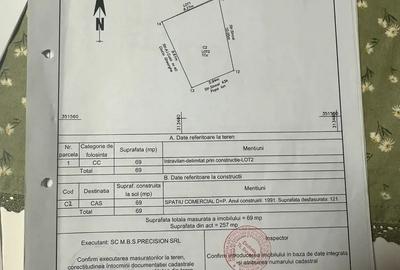 Vand sau Inchiriez Spatiu Comercial Sincai - 1