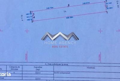 Teren de 33211 mp, în Tunari